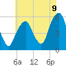 Carlstadt tide chart for Wednesday, July 9, 2025