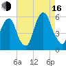 Carlstadt tide chart for Saturday, August 16, 2025