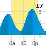 Carlstadt tide chart for Sunday, August 17, 2025