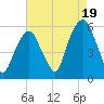 Carlstadt tide chart for Tuesday, August 19, 2025