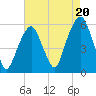 Carlstadt tide chart for Wednesday, August 20, 2025