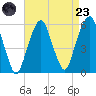 Carlstadt tide chart for Saturday, August 23, 2025