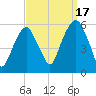 Carlstadt tide chart for Wednesday, September 17, 2025