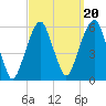Carlstadt tide chart for Saturday, September 20, 2025