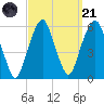 Carlstadt tide chart for Sunday, September 21, 2025