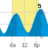 Carlstadt tide chart for Friday, September 5, 2025