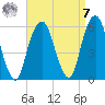 Carlstadt tide chart for Sunday, September 7, 2025