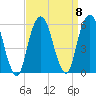 Carlstadt tide chart for Monday, September 8, 2025