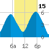Carlstadt tide chart for Wednesday, October 15, 2025