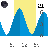 Carlstadt tide chart for Tuesday, October 21, 2025