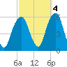 Carlstadt tide chart for Saturday, October 4, 2025