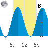Carlstadt tide chart for Monday, October 6, 2025