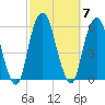 Carlstadt tide chart for Tuesday, October 7, 2025