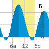 Carlstadt tide chart for Thursday, November 6, 2025