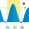 Carlstadt tide chart for Saturday, November 8, 2025