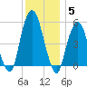 Carlstadt tide chart for Friday, December 5, 2025