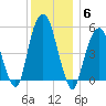 Carlstadt tide chart for Saturday, December 6, 2025