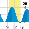 Carlstadt tide chart for Tuesday, January 20, 2026