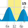 Carlstadt tide chart for Sunday, February 15, 2026