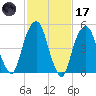 Carlstadt tide chart for Tuesday, February 17, 2026