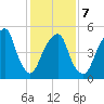 Carlstadt tide chart for Saturday, February 7, 2026