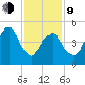 Carlstadt tide chart for Monday, February 9, 2026