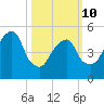 Carlstadt tide chart for Tuesday, March 10, 2026