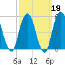 Carlstadt tide chart for Thursday, March 19, 2026