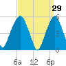 Carlstadt tide chart for Sunday, March 29, 2026