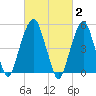 Carlstadt tide chart for Monday, March 2, 2026