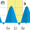 Carlstadt tide chart for Tuesday, March 3, 2026