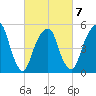 Carlstadt tide chart for Saturday, March 7, 2026