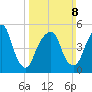 Carlstadt tide chart for Sunday, March 8, 2026