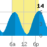 Carlstadt tide chart for Tuesday, April 14, 2026
