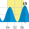 Carlstadt tide chart for Wednesday, April 15, 2026