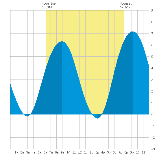 Carlstadt tide chart for Thursday, April 16, 2026