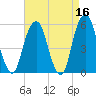 Carlstadt tide chart for Thursday, April 16, 2026