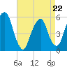 Carlstadt tide chart for Wednesday, April 22, 2026