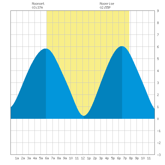 Carlstadt tide chart for Sunday, April 26, 2026