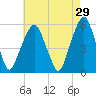 Carlstadt tide chart for Wednesday, April 29, 2026