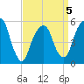 Carlstadt tide chart for Sunday, April 5, 2026