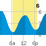 Carlstadt tide chart for Monday, April 6, 2026