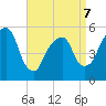 Carlstadt tide chart for Tuesday, April 7, 2026