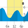 Carlstadt tide chart for Wednesday, April 8, 2026