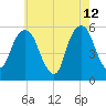 Carlstadt tide chart for Tuesday, May 12, 2026