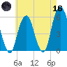 Carlstadt tide chart for Saturday, May 16, 2026