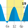 Carlstadt tide chart for Tuesday, May 19, 2026
