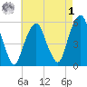 Carlstadt tide chart for Friday, May 1, 2026