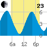 Carlstadt tide chart for Saturday, May 23, 2026