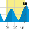 Carlstadt tide chart for Saturday, May 30, 2026